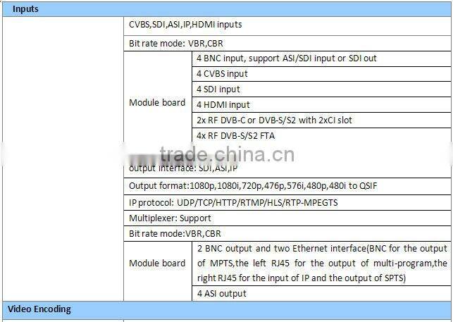 H.264 and AVS encoder decoder and video transcoder