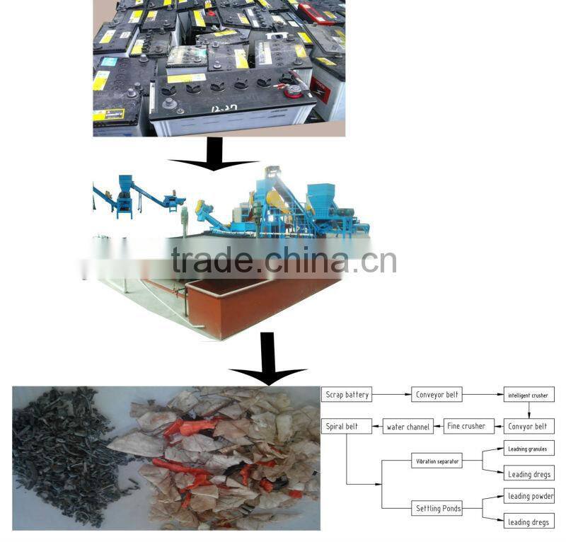 The old car battery recycling plant