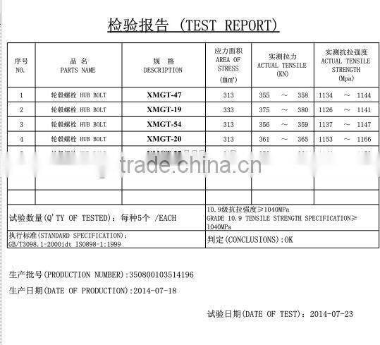 High strength for auto fasteners