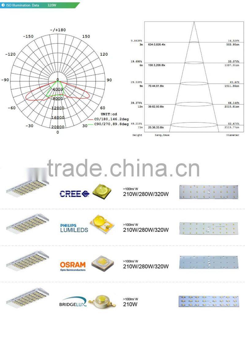 5 Years Warranty CE Rohs Lens Kit for Different Beam Angle 100-140lm/W Meanwell Driver Nichia LED 280W LED External Lighting