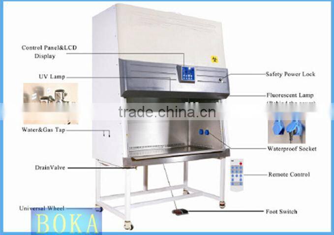 High Quality Vertical Laminar Air Flow Cabinet
