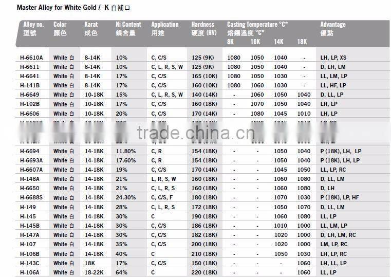 Heraeus White Gold alloy