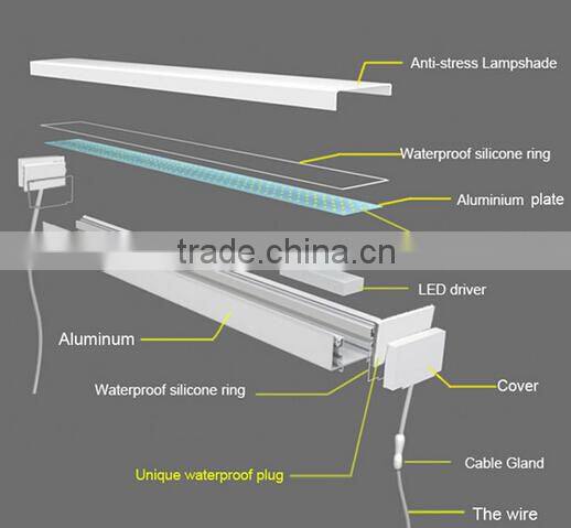 unique design high lumen factory price LED tube, ip65 led tri-proof light