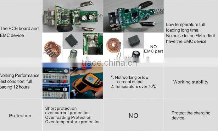 Circle shape dual output mini usb car charger with colorful led lamp ring