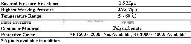 BF Series Air Filter,pneumatic filter regulator lubricator
