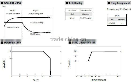 Meanwell switch model power supply/16.8 ~ 30W Power Adaptor with Charging Function