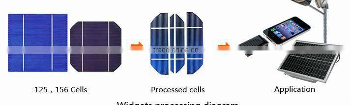 kEYLAND Broken Silicon Wafer CNC Scribing with Negative Cut