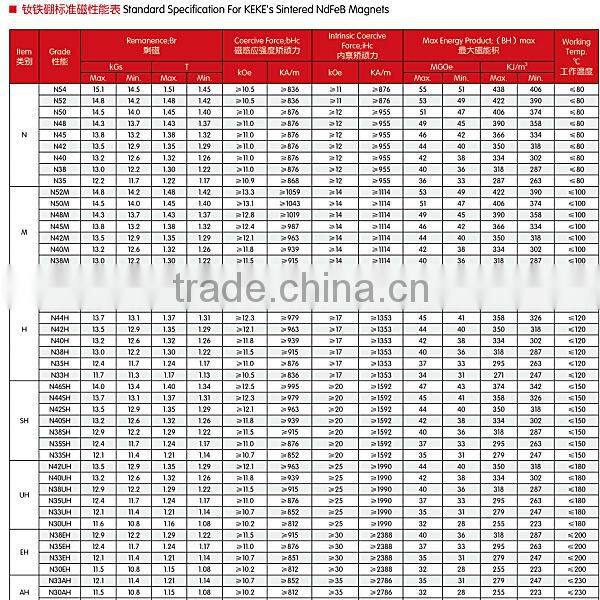 D28*d10.1*11.94mm Strong Sintered Ndfeb Magnets with Teflon Coating