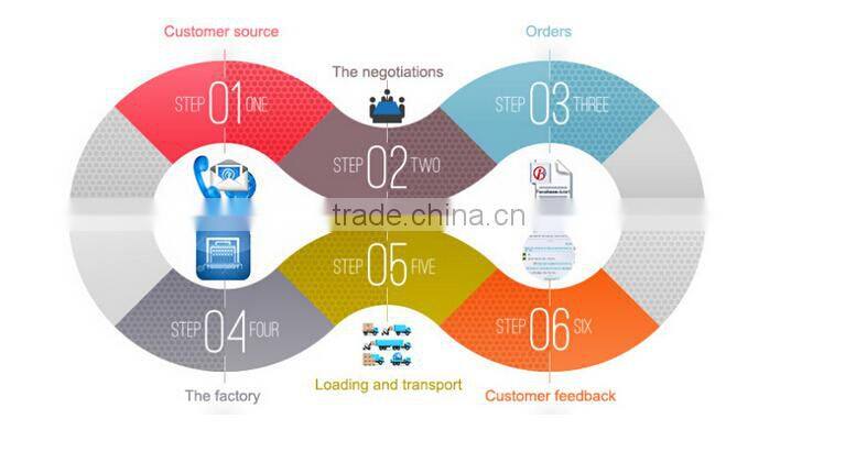 KINGMOTO 20150707 Fashion BIZ C100 LML Head Lights High quality Motorcycles Headlights PX DISC/PX150/LML/STAR/STELLA