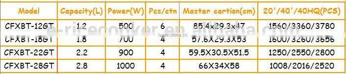 New model brown rice electric Cooker GS CE ROHS certificate in germany