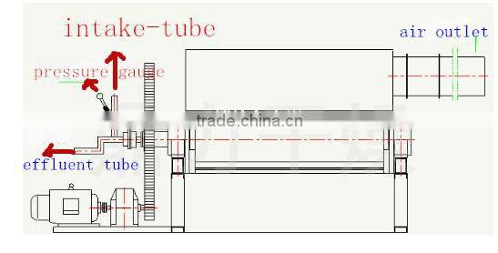 environmental standard chicken dung dryer for organic fertilizer