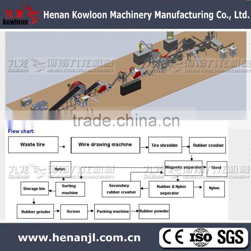 csj-700 rubber crusher /plastic rubber crusher