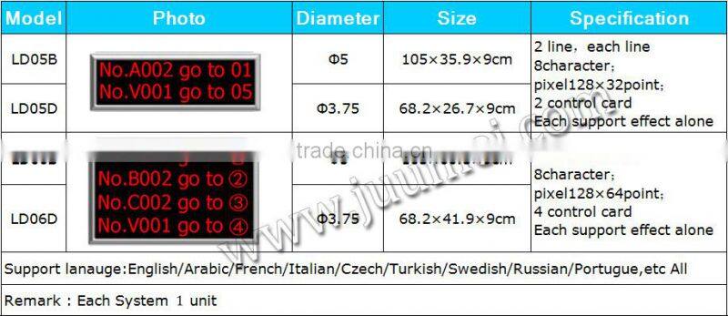 LED queuing system, LED QUEUING AND CALL FORWARD SYSTEMS