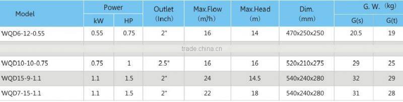 high volume submersible water pump for farming irrigation