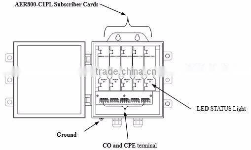 Sino-Telecom Single Port ADSL Loop Repeater / Loop Extender