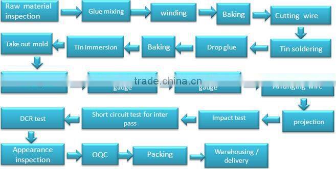 China coil manufacture trigger flash coil with ISO and ROHS
