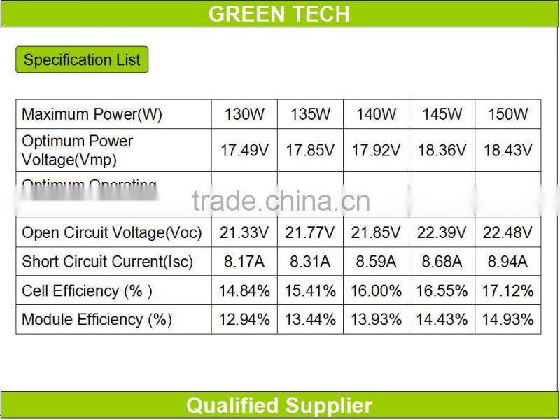 GT130-18-M 130W 18V solar panels in Malaysia