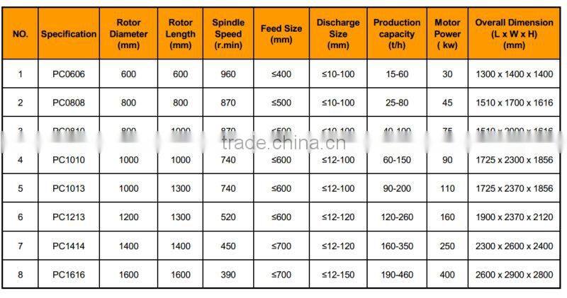 Hammer glass crusher