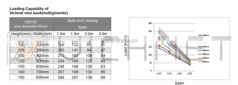 CM100 series Basket cable tray (UL, CUL .CE.SGS)