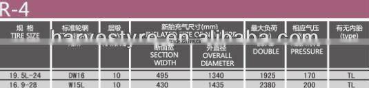 Hot sale of famous chinese brand HAVSTONE provide backhoe tyre 16.9-28 industrial penus