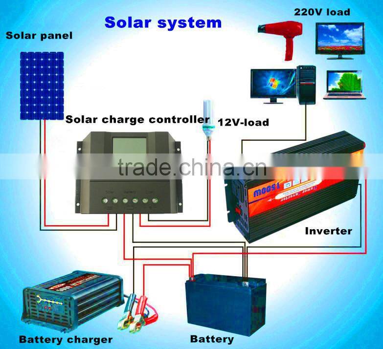 ac dc hybrid solar charge controller natebook 30A