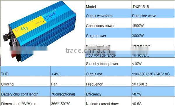 1500Watt pure sine wave power inverter 12v 220v