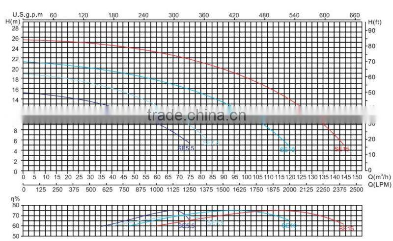 pool pump / swimming pool system