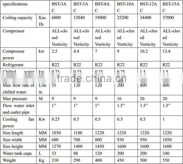 Stable Water Chiller For Sale