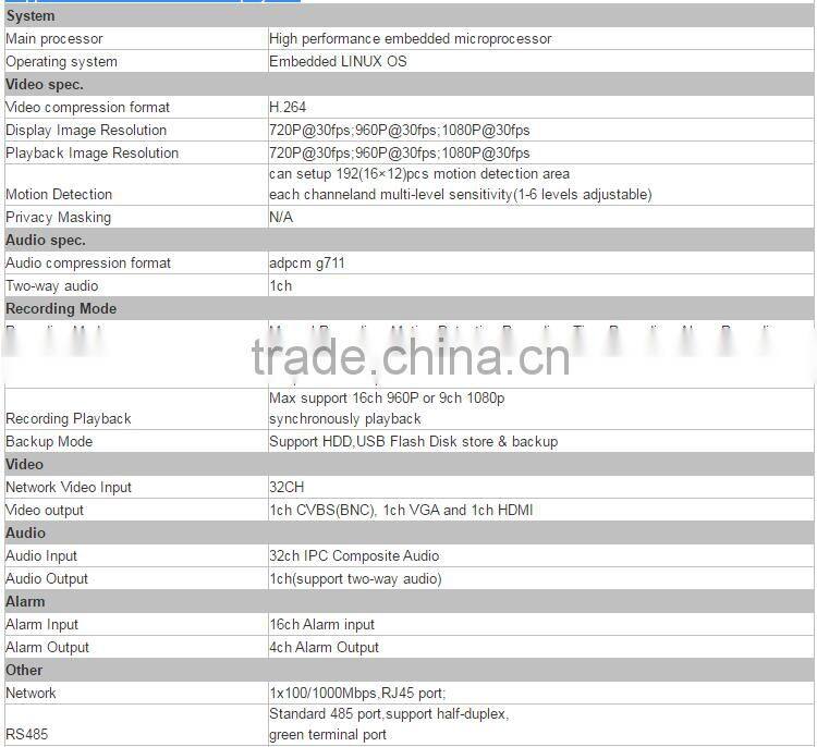 Best Selling Product ONVIF 32CH CCTV Network NVR 1080P H.264 For IP Camera Free CMS Software