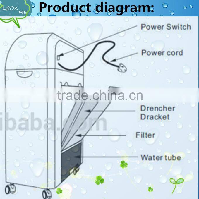 Plastic Ice Box Air Cooler For Import