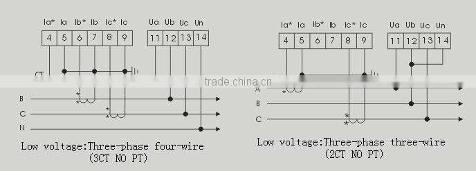 96*96 THREE-PHASE THREE ROW AC VOLTAGE LED DIGITAL COMBINATION METER RH-3UI33