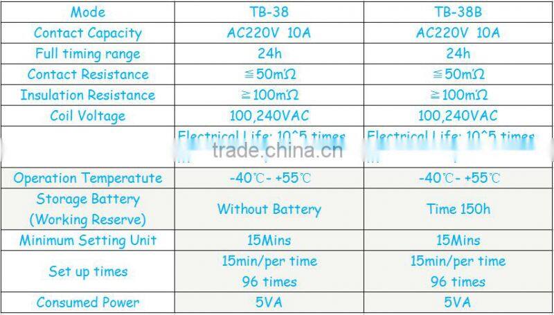 24 hours Time Switch TB38B 240V