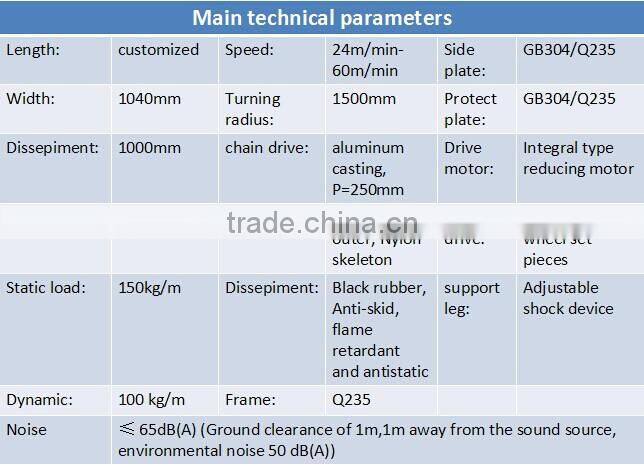 Airport terminal baggage handling system