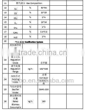 DowndrafFixed Bed Gasifier