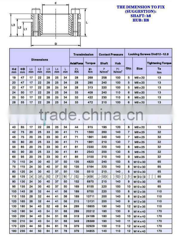 Locking Assembly/Clamping Element/ Locking Device
