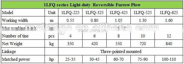Tractor mounted reversible furrow plough distributing by manufacturer for farm soil tillage, 65Mn