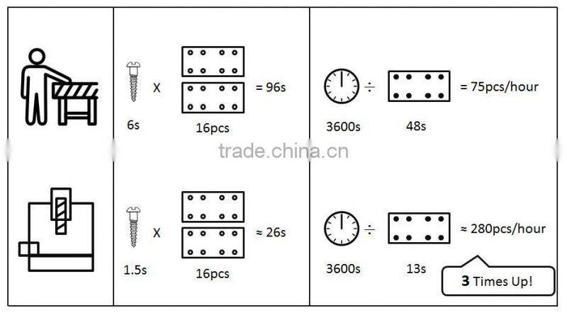 Automatic desktop screw fastening robot/screw feeder machine/Automatic screw feeders