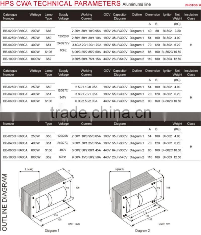 American Standard UL listed Constant Wattage Autotransformer CWA HPS Lamp Multi Tap Voltages 250W HID Magnetic Ballast Kits