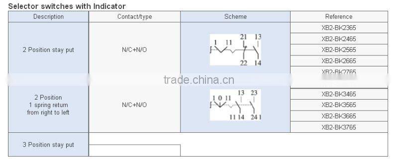 Circular head Pushbutton