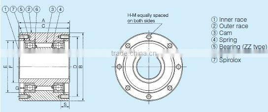 MZ60-55 One way clutchbearing/ sprag clutch bearing for conveying machinery