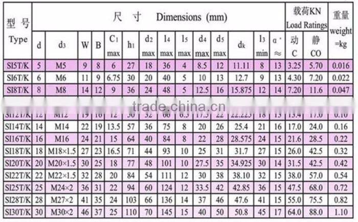 SI35T/K available price spherical plain female thread rod end bearing
