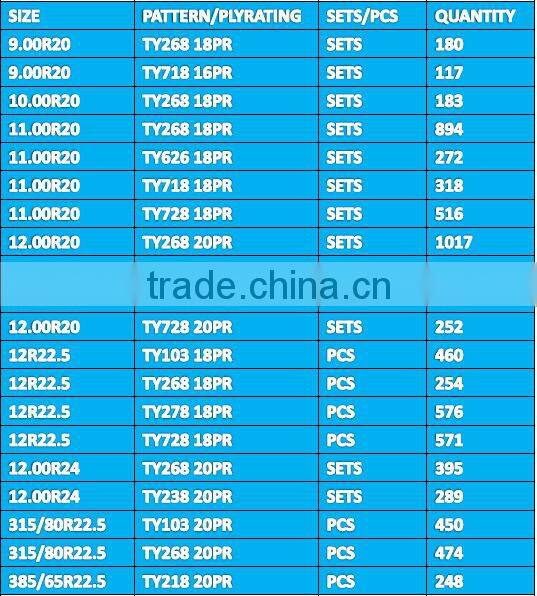 TBR Truck Tire with First-class Rubber and Raw Material from China