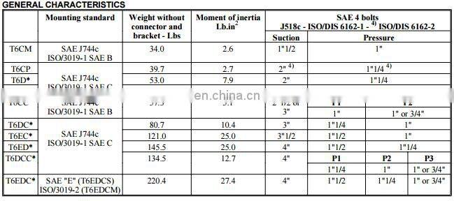 Denison T6 of T6CC,T6DC,T6EC,T6ED,T6EE,T6CCM,T6DCM,T6ECM,T6EDM,T6EEM double hydraulic vane pump