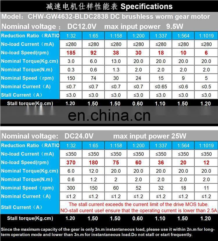 ChiHai Motor GW4632-BL2838  Dc brushless worm gear motor power off self-locking 24V25w long life for robot and electronic locks