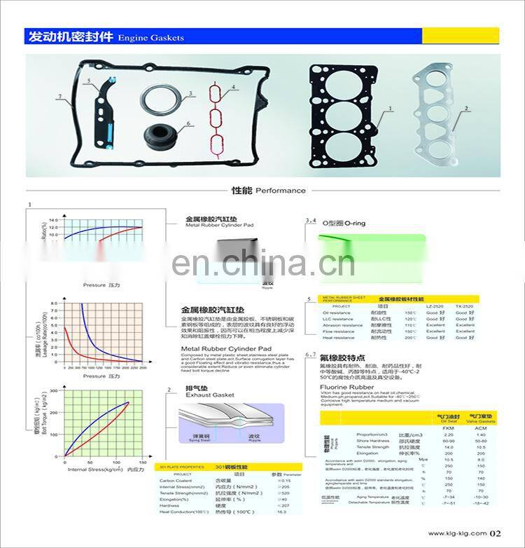 Rear hatch strut Gas Strut for VW and AUDI