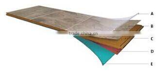 C&L Laminate Flooring Manufacturers 12mm wood