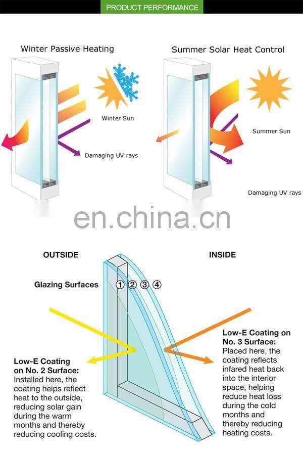 window insulation film low-e glass thermal break aluminum