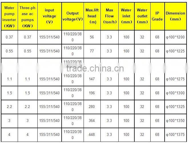 High Quality with Best Price 24V DC Solar Water Pump System, Solar Water Pump Price