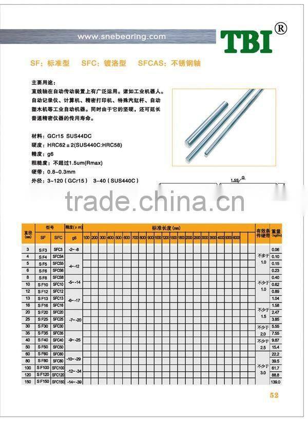 Wind turbine shaft TBI brand Dia. 12mm supplied by SNE