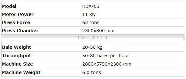 Bagging Machine For Wood Chips
